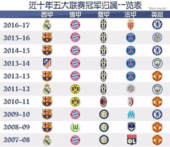 年的全英公